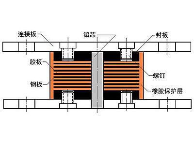 新蔡县抗震支座施工-普通板式橡胶支座厂家